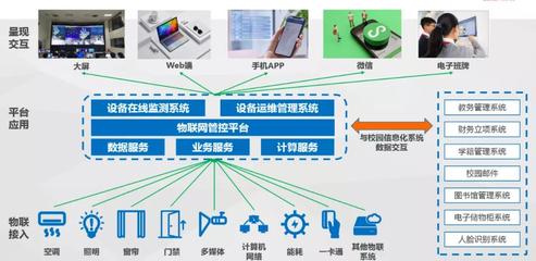 百年老校如何智領(lǐng)未來？達(dá)實(shí)服務(wù)以信息服務(wù)業(yè)務(wù)給出答案