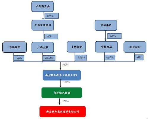 控制權(quán)爭(zhēng)奪戰(zhàn)升級(jí)，誰(shuí)將掌舵百億廣西老國(guó)企南方錳業(yè)
